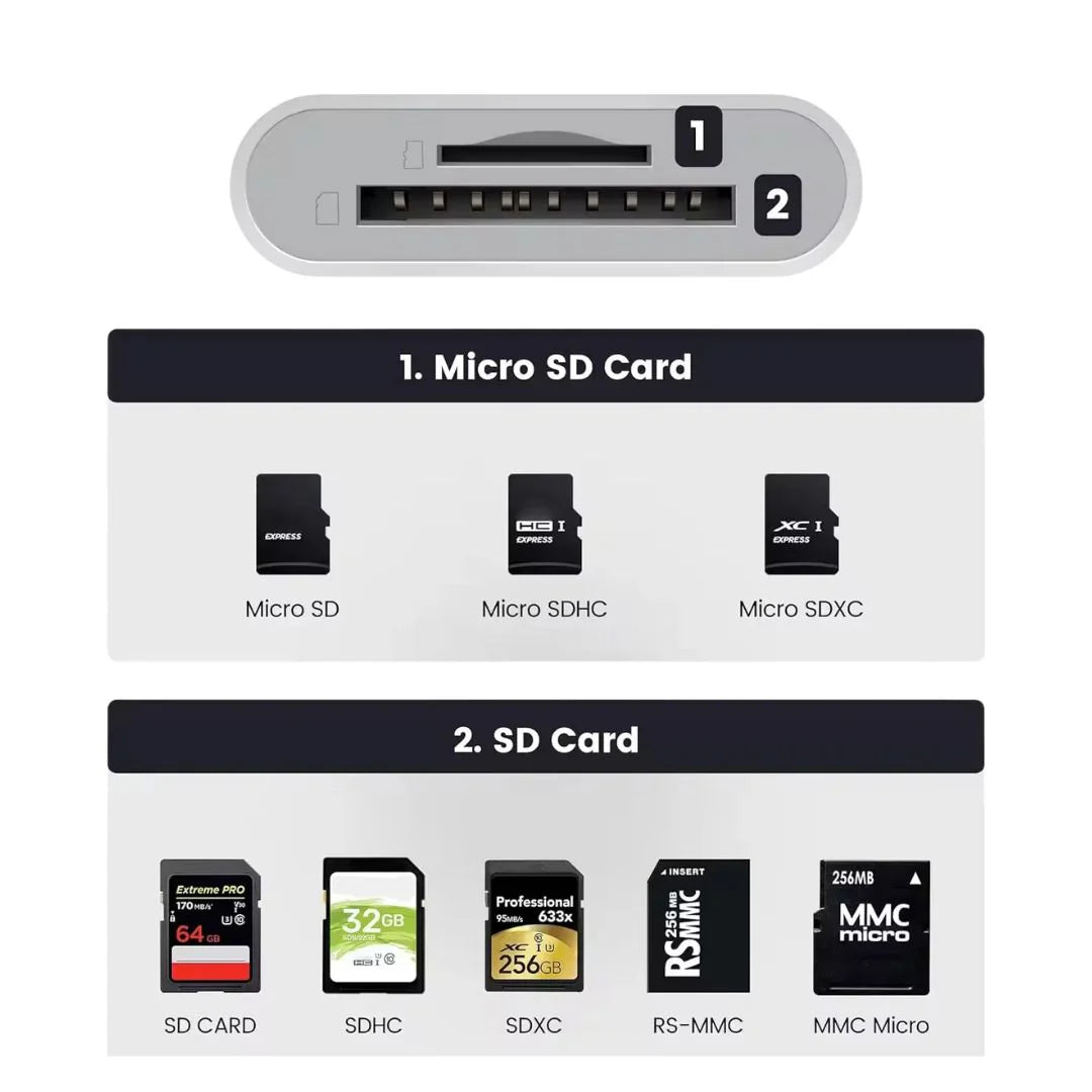 RetroSnapshot™ SD To Phone Adaper